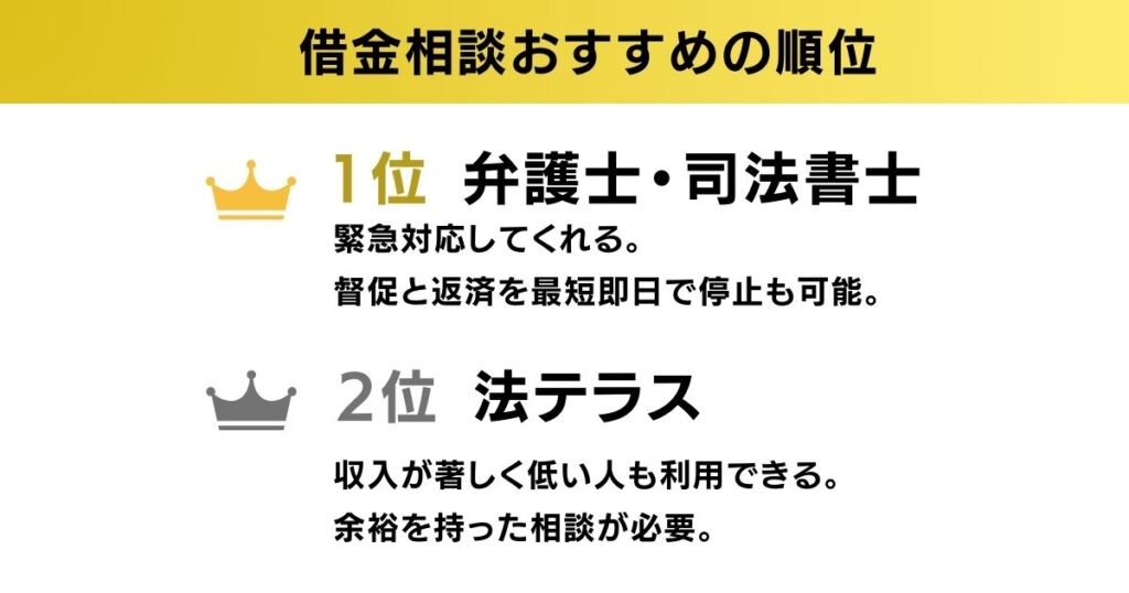 借金相談どこがいい知恵袋