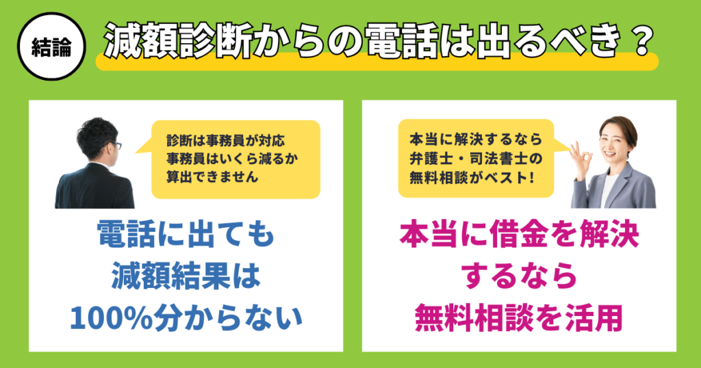 減額診断の電話に出るべきか