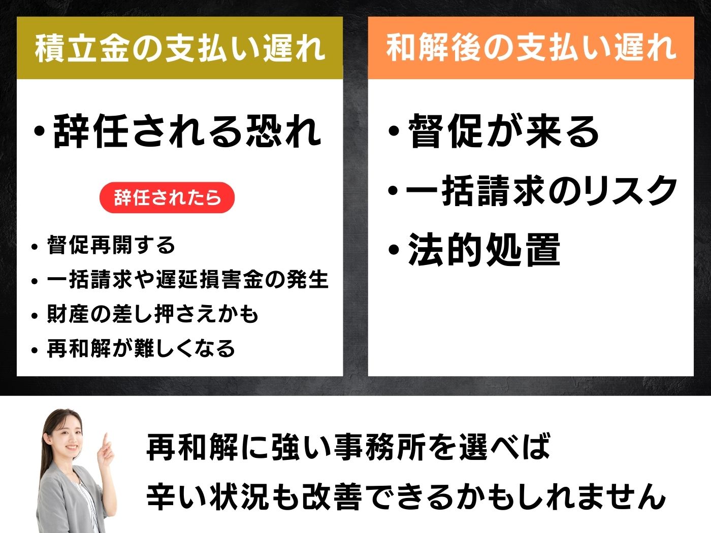 任意整理今月だけ払えない